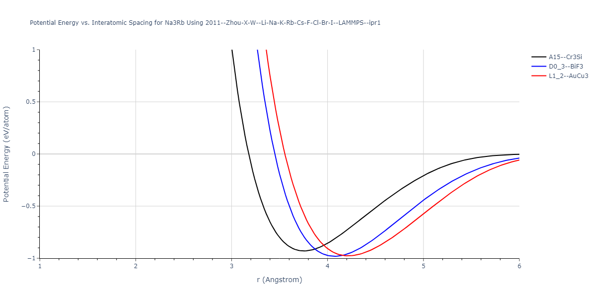 2011--Zhou-X-W--Li-Na-K-Rb-Cs-F-Cl-Br-I--LAMMPS--ipr1/EvsR.Na3Rb