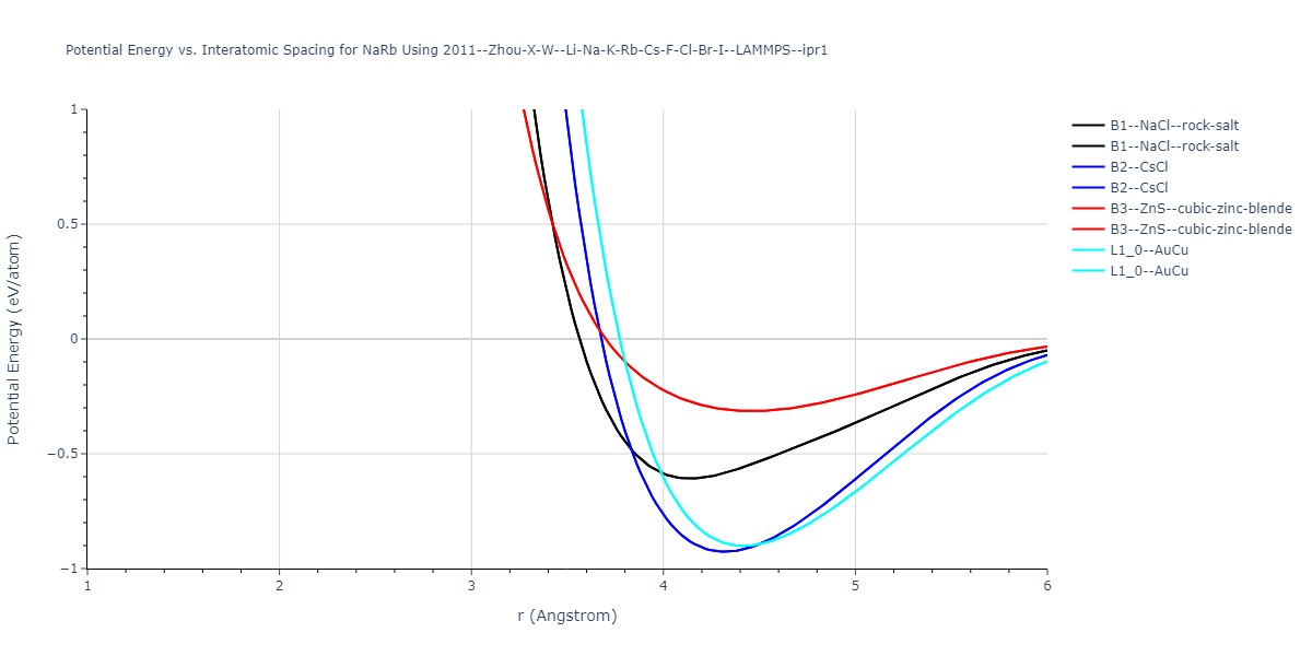 2011--Zhou-X-W--Li-Na-K-Rb-Cs-F-Cl-Br-I--LAMMPS--ipr1/EvsR.NaRb