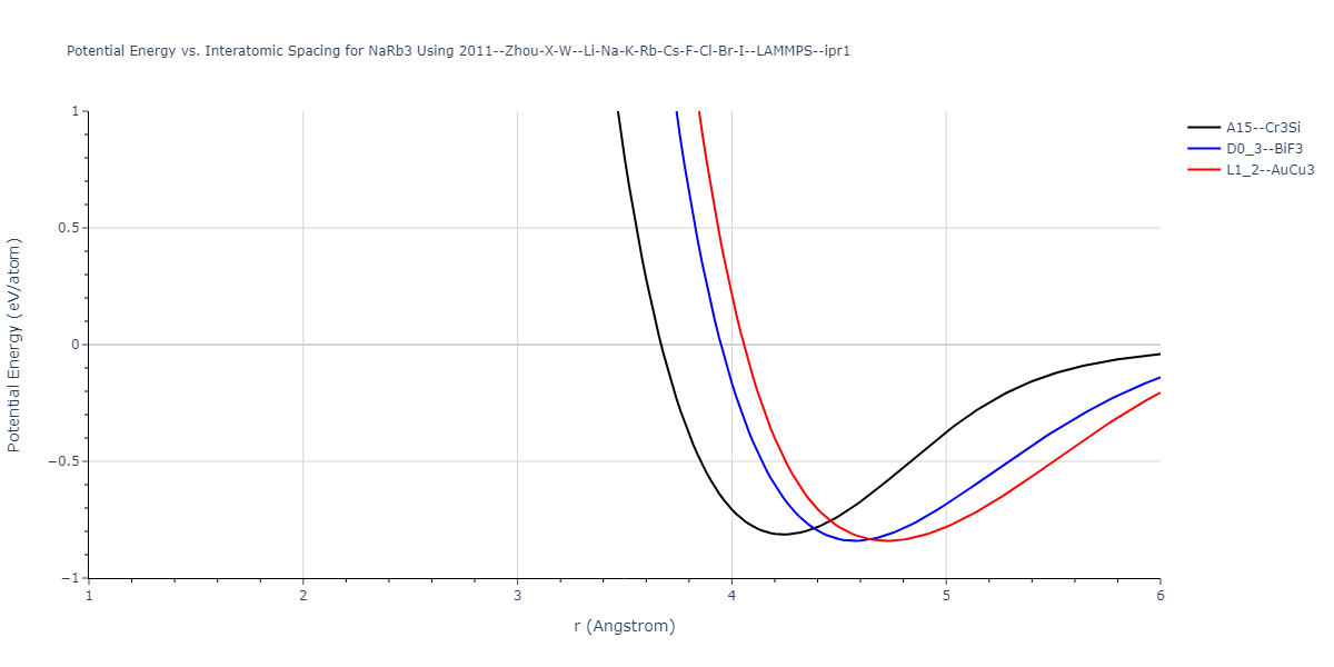 2011--Zhou-X-W--Li-Na-K-Rb-Cs-F-Cl-Br-I--LAMMPS--ipr1/EvsR.NaRb3