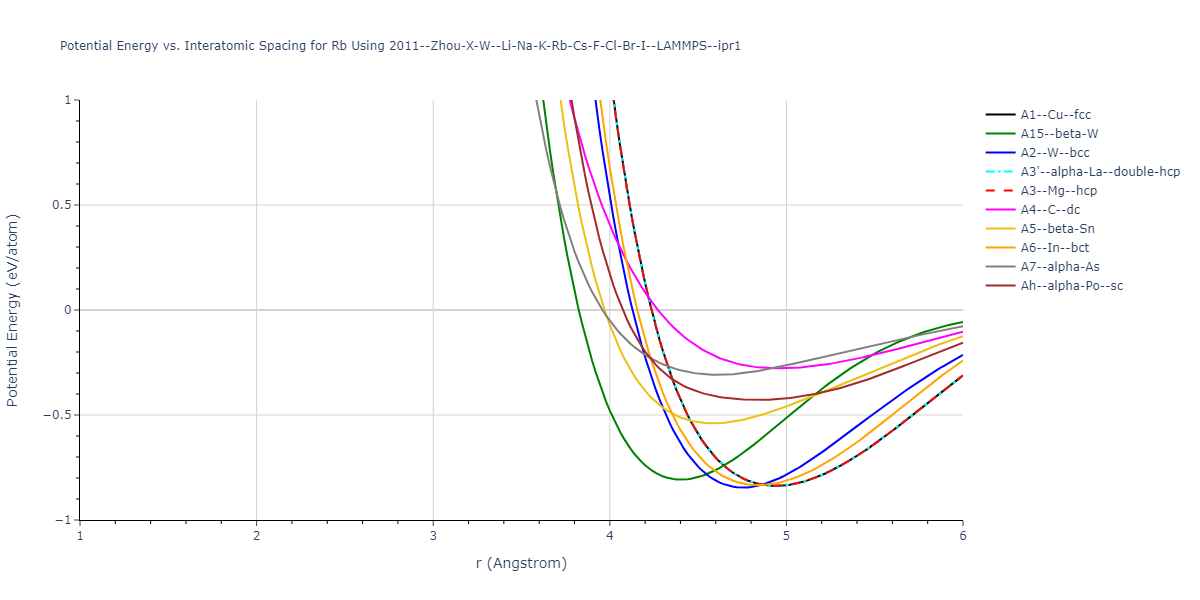 2011--Zhou-X-W--Li-Na-K-Rb-Cs-F-Cl-Br-I--LAMMPS--ipr1/EvsR.Rb