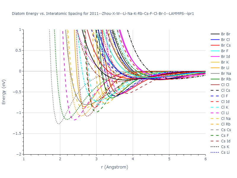 2011--Zhou-X-W--Li-Na-K-Rb-Cs-F-Cl-Br-I--LAMMPS--ipr1/diatom