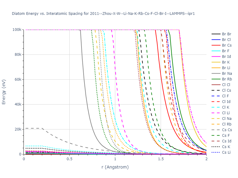 2011--Zhou-X-W--Li-Na-K-Rb-Cs-F-Cl-Br-I--LAMMPS--ipr1/diatom_short