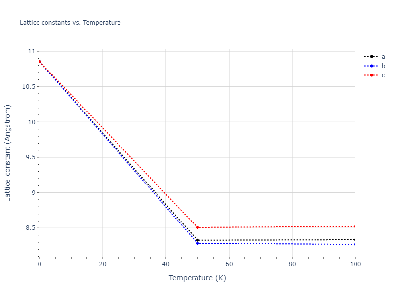 2011--Zhou-X-W--Li-Na-K-Rb-Cs-F-Cl-Br-I--LAMMPS--ipr1/mdsolid.Br.A4--C--dc.867fe71f.a