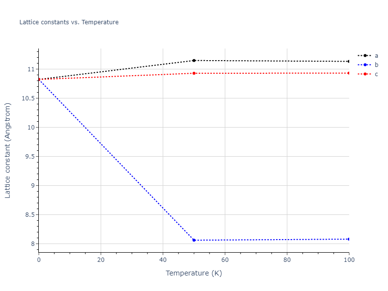 2011--Zhou-X-W--Li-Na-K-Rb-Cs-F-Cl-Br-I--LAMMPS--ipr1/mdsolid.Br2Id.C1--CaF2--fluorite.68e1d36e.a