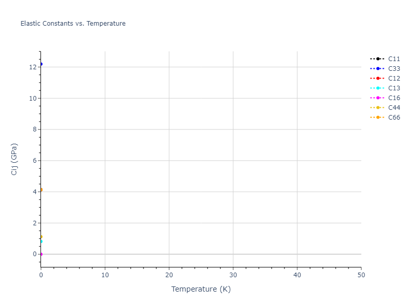2011--Zhou-X-W--Li-Na-K-Rb-Cs-F-Cl-Br-I--LAMMPS--ipr1//mdsolid.Br2Id.mp-1184879.eff46e93.Cij