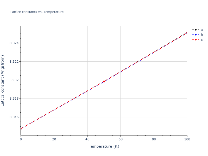 2011--Zhou-X-W--Li-Na-K-Rb-Cs-F-Cl-Br-I--LAMMPS--ipr1/mdsolid.Br3Cl.A15--Cr3Si.25f44a2b.a