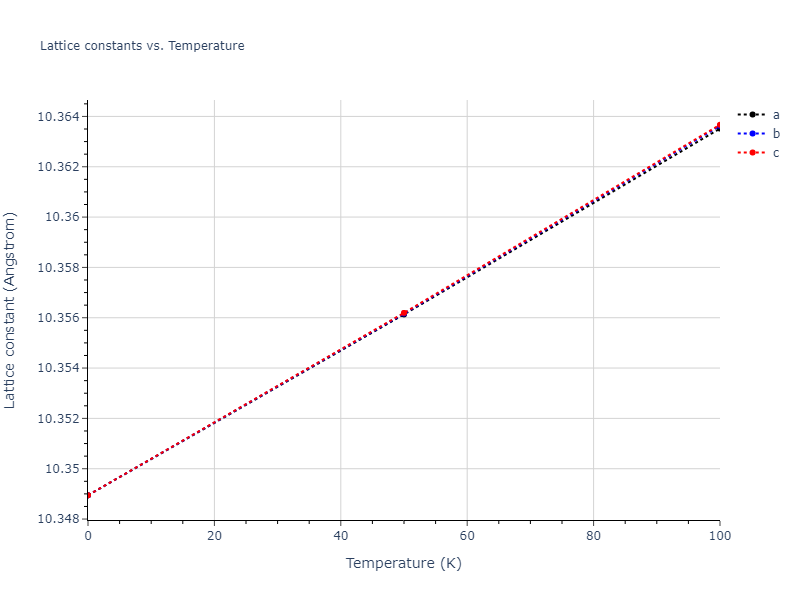 2011--Zhou-X-W--Li-Na-K-Rb-Cs-F-Cl-Br-I--LAMMPS--ipr1/mdsolid.Br3Cl.D0_3--BiF3.0d7a2d1f.a