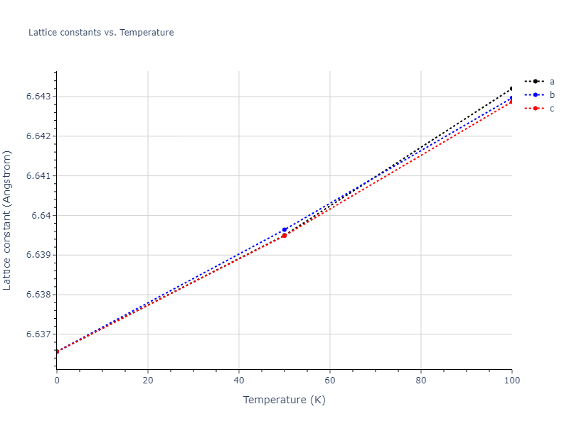 2011--Zhou-X-W--Li-Na-K-Rb-Cs-F-Cl-Br-I--LAMMPS--ipr1/mdsolid.Br3Cl.L1_2--AuCu3.144574f3.a