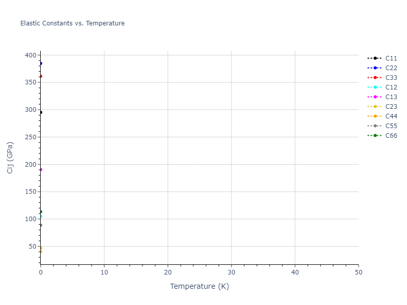 2011--Zhou-X-W--Li-Na-K-Rb-Cs-F-Cl-Br-I--LAMMPS--ipr1//mdsolid.Br3CsLi2.mp-606680.6064cbf7.Cij