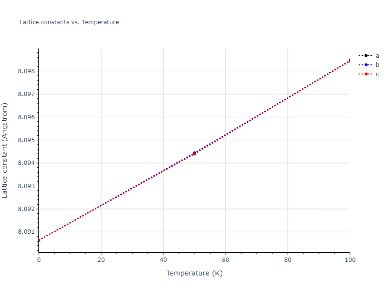 2011--Zhou-X-W--Li-Na-K-Rb-Cs-F-Cl-Br-I--LAMMPS--ipr1/mdsolid.Br3F.A15--Cr3Si.c96042ac.a