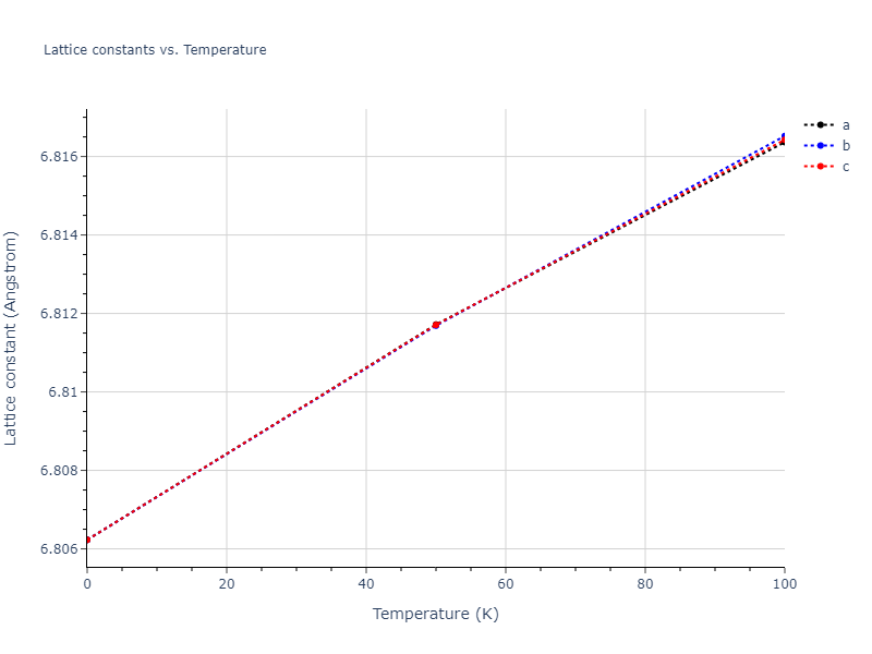 2011--Zhou-X-W--Li-Na-K-Rb-Cs-F-Cl-Br-I--LAMMPS--ipr1/mdsolid.Br3Id.L1_2--AuCu3.8c45838c.a