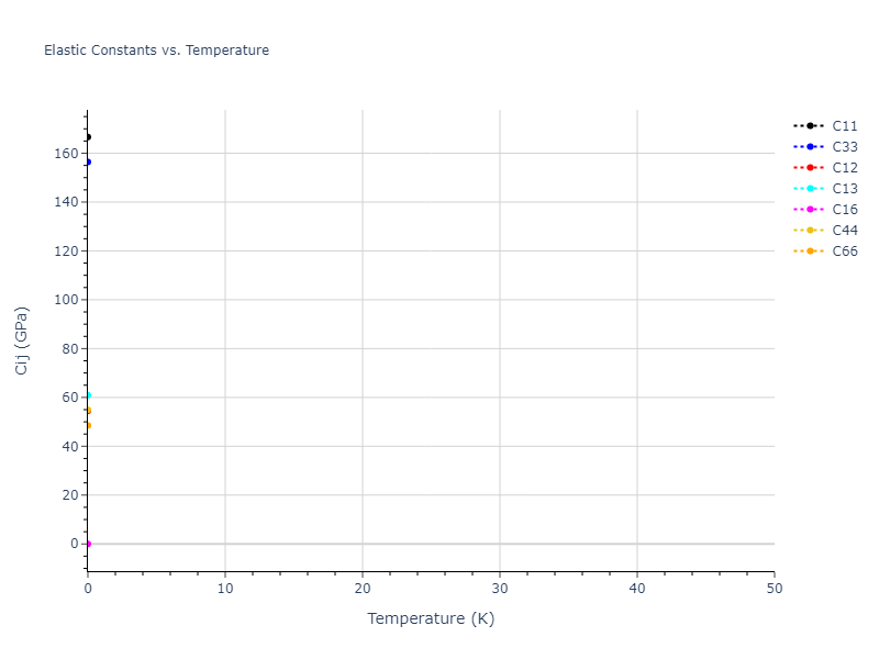 2011--Zhou-X-W--Li-Na-K-Rb-Cs-F-Cl-Br-I--LAMMPS--ipr1//mdsolid.BrCl2Na3.mp-1221225.7742ec37.Cij