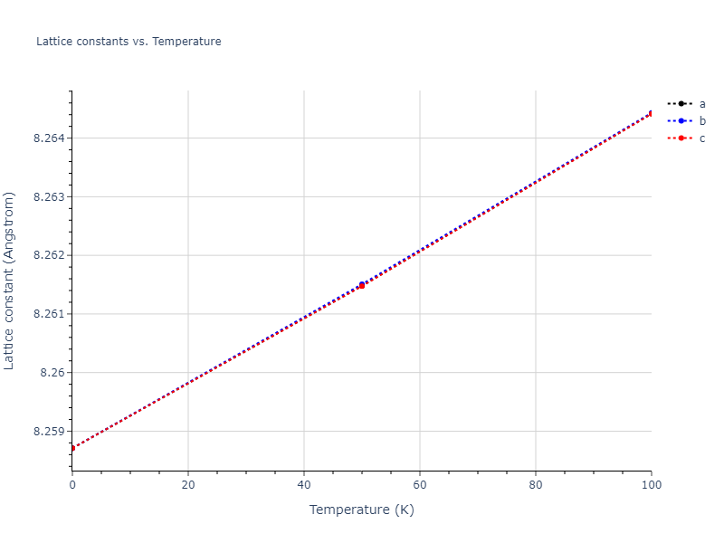 2011--Zhou-X-W--Li-Na-K-Rb-Cs-F-Cl-Br-I--LAMMPS--ipr1/mdsolid.BrCl3.A15--Cr3Si.453db70f.a
