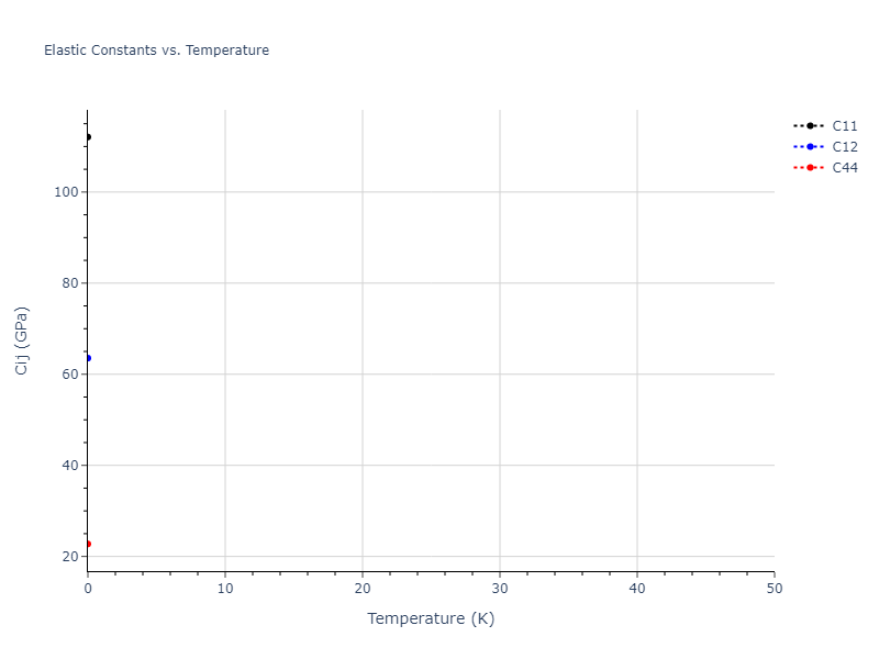 2011--Zhou-X-W--Li-Na-K-Rb-Cs-F-Cl-Br-I--LAMMPS--ipr1//mdsolid.BrCs2.C1--CaF2--fluorite.7f0d1e9b.Cij