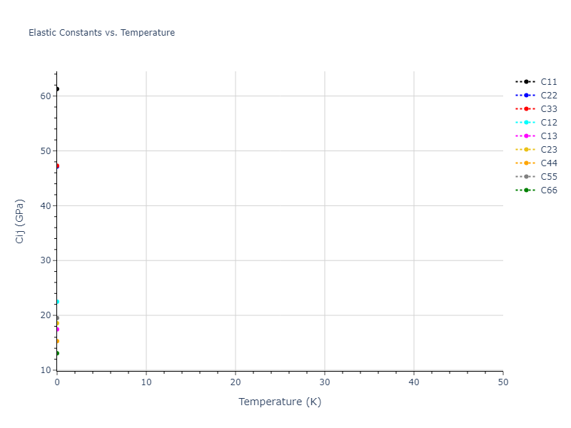 2011--Zhou-X-W--Li-Na-K-Rb-Cs-F-Cl-Br-I--LAMMPS--ipr1//mdsolid.BrCsId2.mp-27662.c1e3be37.Cij
