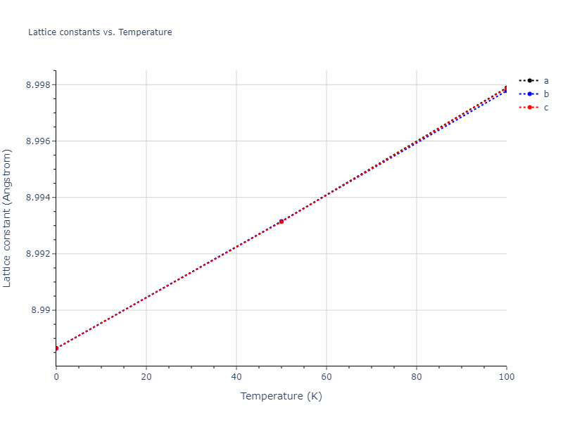 2011--Zhou-X-W--Li-Na-K-Rb-Cs-F-Cl-Br-I--LAMMPS--ipr1/mdsolid.BrId3.A15--Cr3Si.ab802ff0.a
