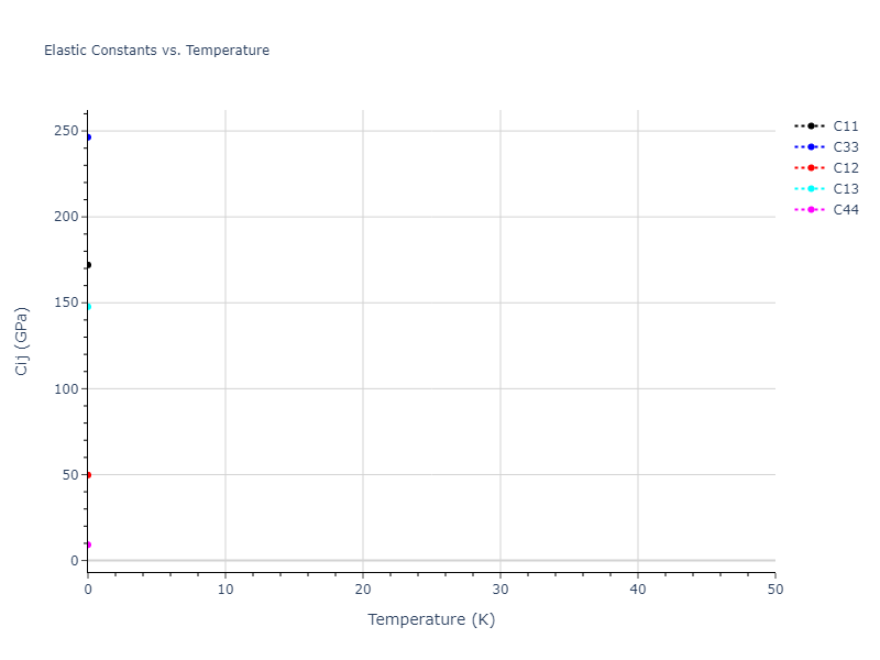 2011--Zhou-X-W--Li-Na-K-Rb-Cs-F-Cl-Br-I--LAMMPS--ipr1//mdsolid.BrIdLi2.mp-1222669.4457d67c.Cij