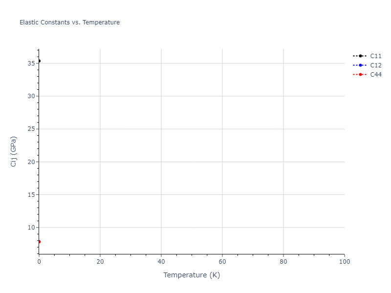 2011--Zhou-X-W--Li-Na-K-Rb-Cs-F-Cl-Br-I--LAMMPS--ipr1//mdsolid.Cl.A15--beta-W.d66379e1.Cij