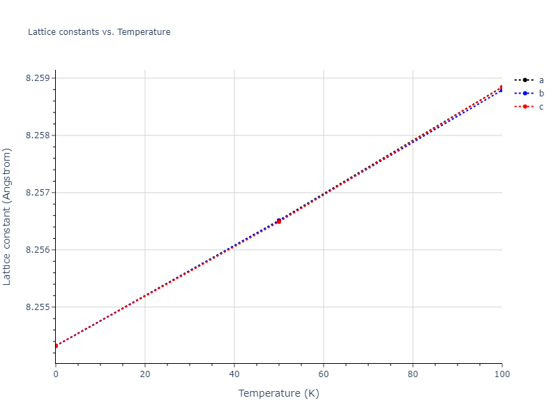 2011--Zhou-X-W--Li-Na-K-Rb-Cs-F-Cl-Br-I--LAMMPS--ipr1/mdsolid.Cl.A15--beta-W.d66379e1.a