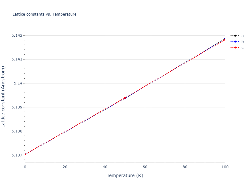 2011--Zhou-X-W--Li-Na-K-Rb-Cs-F-Cl-Br-I--LAMMPS--ipr1/mdsolid.Cl.A2--W--bcc.8b4efab8.a