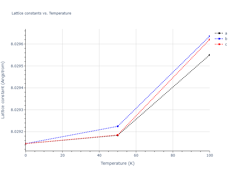2011--Zhou-X-W--Li-Na-K-Rb-Cs-F-Cl-Br-I--LAMMPS--ipr1/mdsolid.Cl3F.A15--Cr3Si.61f06e3a.a