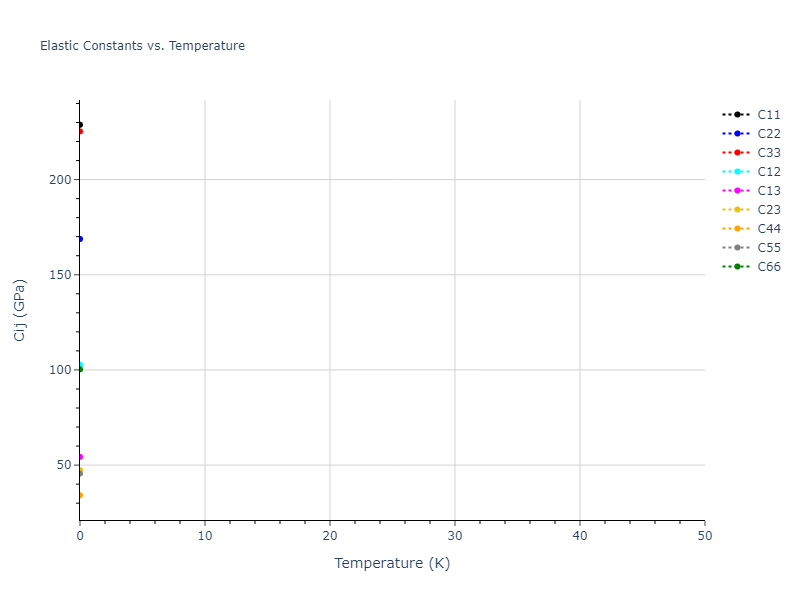 2011--Zhou-X-W--Li-Na-K-Rb-Cs-F-Cl-Br-I--LAMMPS--ipr1//mdsolid.Cl4Cs3Li.mp-606711.b9093b61.Cij