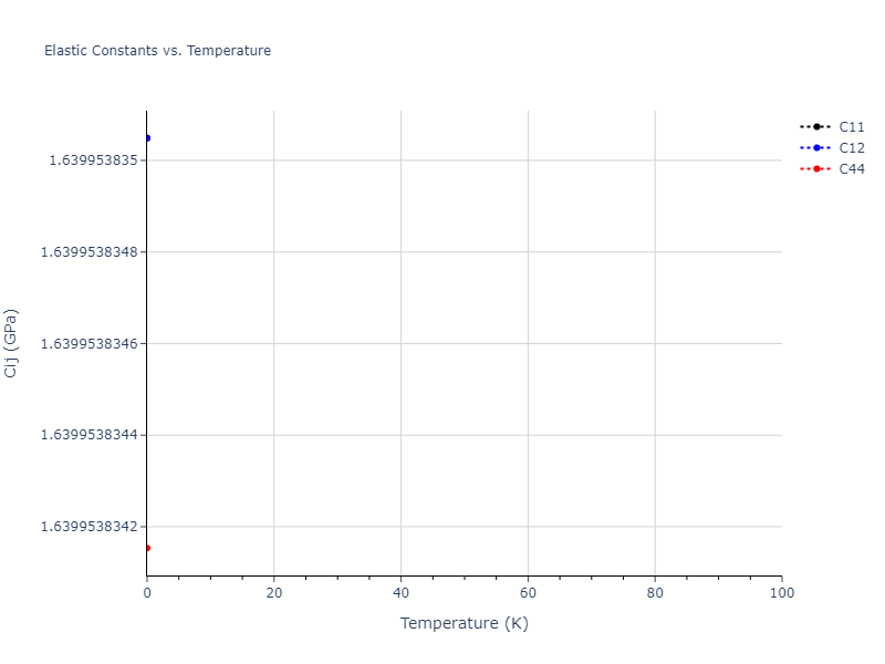 2011--Zhou-X-W--Li-Na-K-Rb-Cs-F-Cl-Br-I--LAMMPS--ipr1//mdsolid.ClF.B3--ZnS--cubic-zinc-blende.51ac0534.Cij