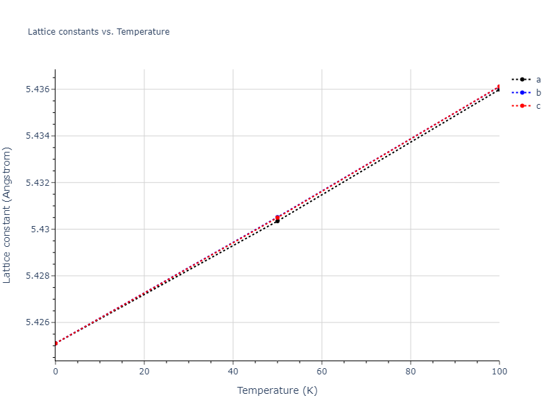 2011--Zhou-X-W--Li-Na-K-Rb-Cs-F-Cl-Br-I--LAMMPS--ipr1/mdsolid.ClId.B2--CsCl.230bb789.a