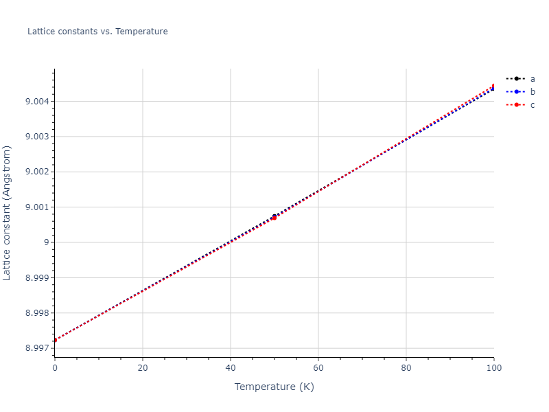 2011--Zhou-X-W--Li-Na-K-Rb-Cs-F-Cl-Br-I--LAMMPS--ipr1/mdsolid.ClId3.A15--Cr3Si.afb369b1.a