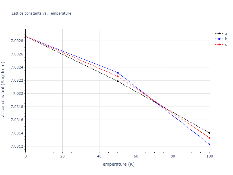 2011--Zhou-X-W--Li-Na-K-Rb-Cs-F-Cl-Br-I--LAMMPS--ipr1/mdsolid.ClK.B3--ZnS--cubic-zinc-blende.097d683e.a