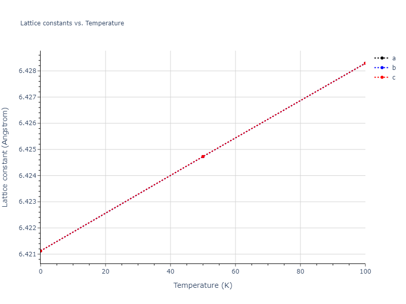2011--Zhou-X-W--Li-Na-K-Rb-Cs-F-Cl-Br-I--LAMMPS--ipr1/mdsolid.ClNa2.C1--CaF2--fluorite.d11c41d9.a