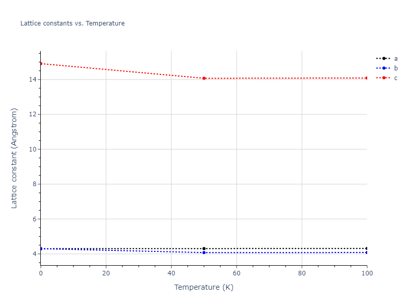 2011--Zhou-X-W--Li-Na-K-Rb-Cs-F-Cl-Br-I--LAMMPS--ipr1/mdsolid.Cs.A5--beta-Sn.57b06550.a