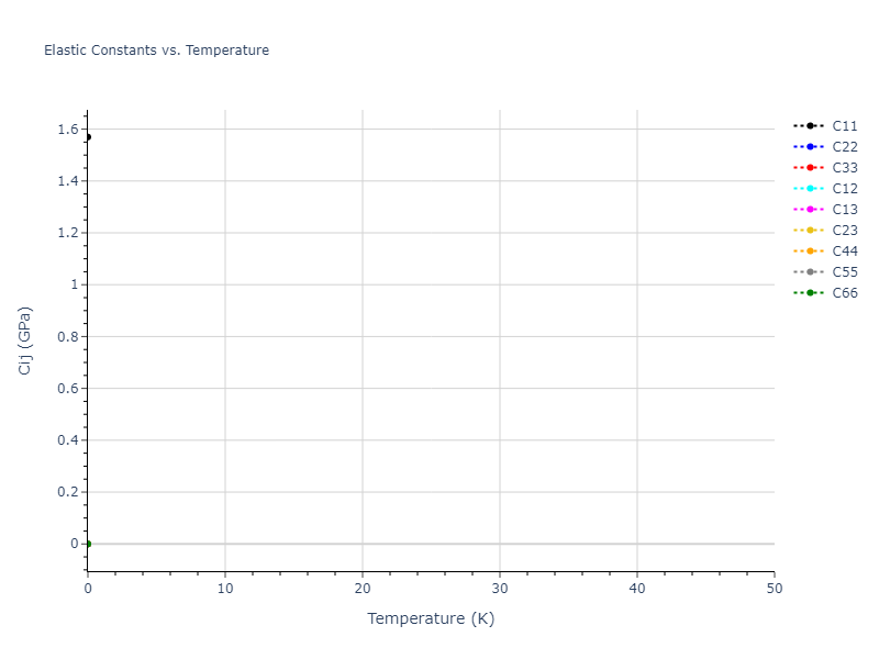 2011--Zhou-X-W--Li-Na-K-Rb-Cs-F-Cl-Br-I--LAMMPS--ipr1//mdsolid.Cs2NaRb.mp-1097263.30e69843.Cij