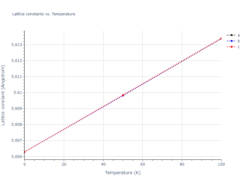 2011--Zhou-X-W--Li-Na-K-Rb-Cs-F-Cl-Br-I--LAMMPS--ipr1/mdsolid.Cs3Id.L1_2--AuCu3.7787f006.a