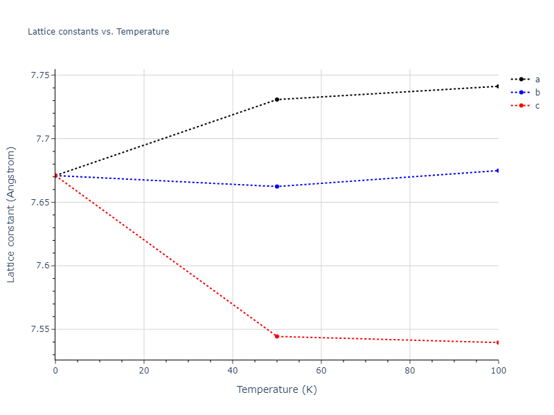2011--Zhou-X-W--Li-Na-K-Rb-Cs-F-Cl-Br-I--LAMMPS--ipr1/mdsolid.Cs3Na.A15--Cr3Si.ab32b078.a