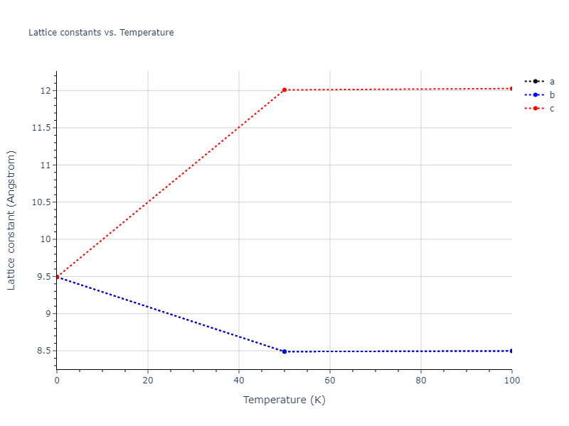 2011--Zhou-X-W--Li-Na-K-Rb-Cs-F-Cl-Br-I--LAMMPS--ipr1/mdsolid.Cs3Na.D0_3--BiF3.9498c5dc.a