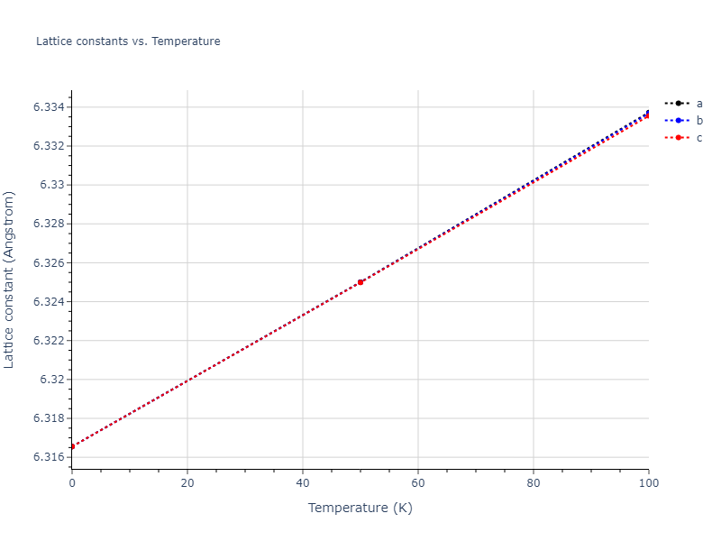 2011--Zhou-X-W--Li-Na-K-Rb-Cs-F-Cl-Br-I--LAMMPS--ipr1/mdsolid.Cs3Rb.L1_2--AuCu3.c72b2863.a
