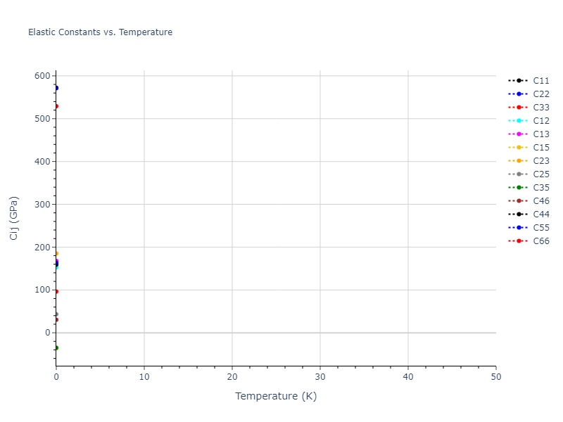 2011--Zhou-X-W--Li-Na-K-Rb-Cs-F-Cl-Br-I--LAMMPS--ipr1//mdsolid.CsF2Li.mp-7594.0be41a98.Cij