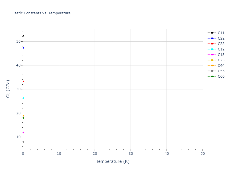 2011--Zhou-X-W--Li-Na-K-Rb-Cs-F-Cl-Br-I--LAMMPS--ipr1//mdsolid.CsId3.mp-22876.866a8ad0.Cij