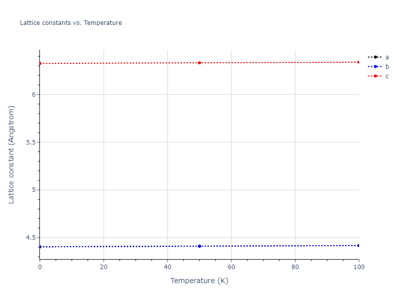 2011--Zhou-X-W--Li-Na-K-Rb-Cs-F-Cl-Br-I--LAMMPS--ipr1/mdsolid.CsK.L1_0--AuCu.45bd88f3.a