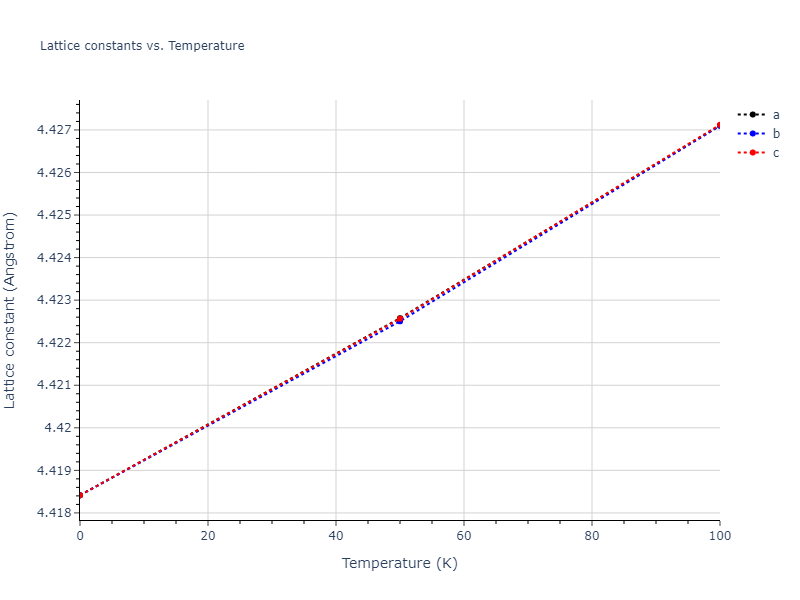 2011--Zhou-X-W--Li-Na-K-Rb-Cs-F-Cl-Br-I--LAMMPS--ipr1/mdsolid.CsLi.B2--CsCl.b1603381.a