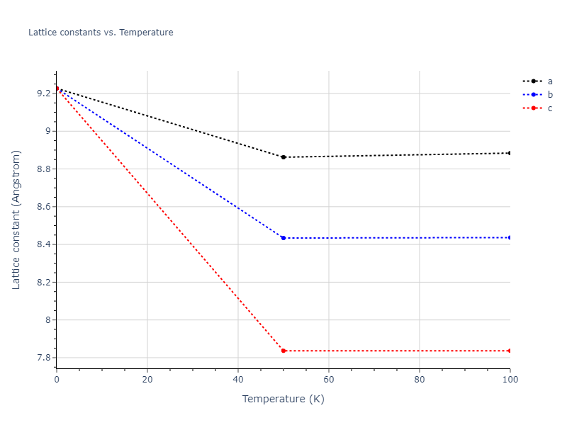 2011--Zhou-X-W--Li-Na-K-Rb-Cs-F-Cl-Br-I--LAMMPS--ipr1/mdsolid.CsNa2.C1--CaF2--fluorite.a0bb7a24.a