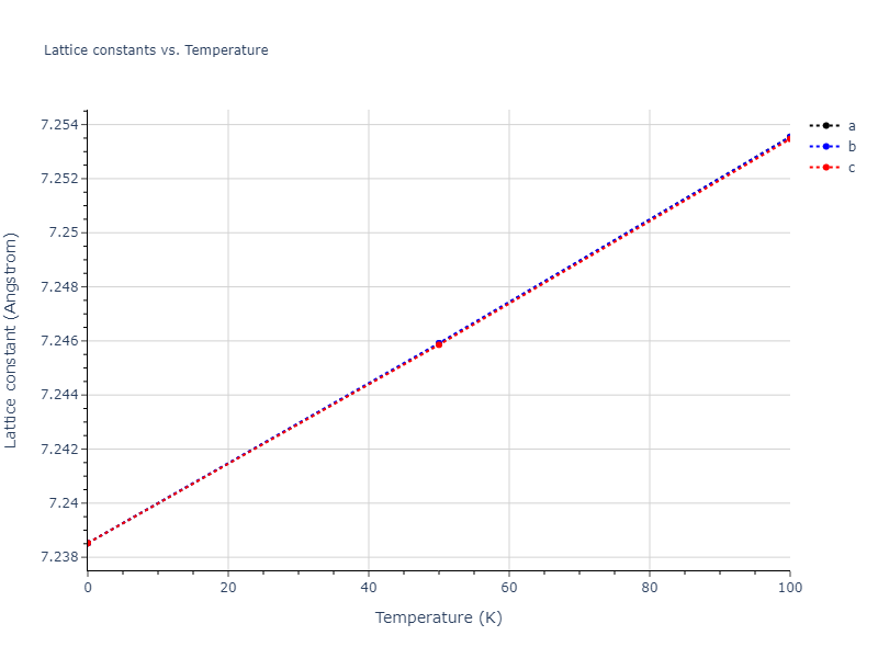 2011--Zhou-X-W--Li-Na-K-Rb-Cs-F-Cl-Br-I--LAMMPS--ipr1/mdsolid.CsNa3.A15--Cr3Si.55015938.a