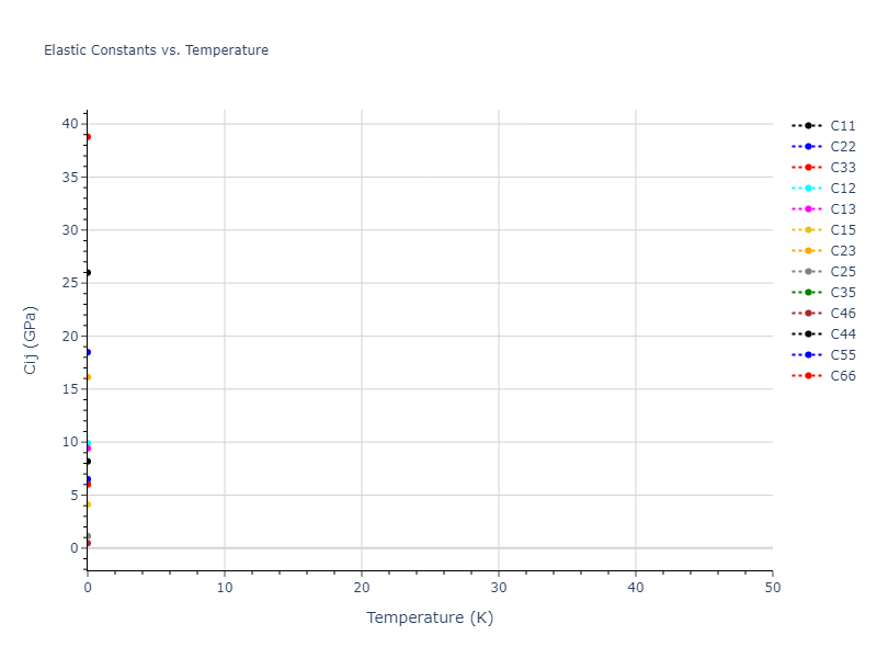 2011--Zhou-X-W--Li-Na-K-Rb-Cs-F-Cl-Br-I--LAMMPS--ipr1//mdsolid.F16Id3K.mp-28634.1b05bda9.Cij