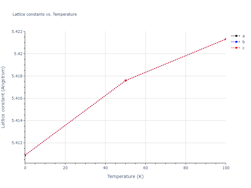 2011--Zhou-X-W--Li-Na-K-Rb-Cs-F-Cl-Br-I--LAMMPS--ipr1/mdsolid.F2Na.C1--CaF2--fluorite.7faccd17.a