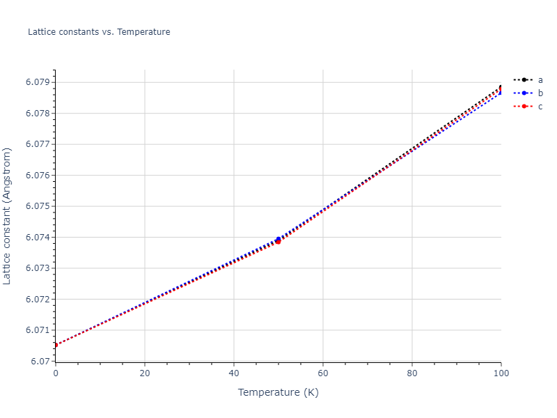 2011--Zhou-X-W--Li-Na-K-Rb-Cs-F-Cl-Br-I--LAMMPS--ipr1/mdsolid.F3Id.L1_2--AuCu3.98d224ca.a