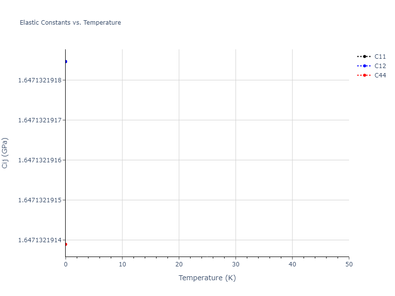 2011--Zhou-X-W--Li-Na-K-Rb-Cs-F-Cl-Br-I--LAMMPS--ipr1//mdsolid.FId.B3--ZnS--cubic-zinc-blende.144da73c.Cij