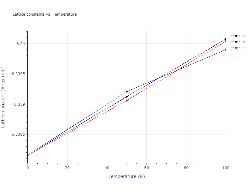 2011--Zhou-X-W--Li-Na-K-Rb-Cs-F-Cl-Br-I--LAMMPS--ipr1/mdsolid.FRb.B3--ZnS--cubic-zinc-blende.c3882418.a