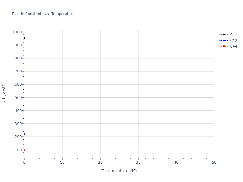 2011--Zhou-X-W--Li-Na-K-Rb-Cs-F-Cl-Br-I--LAMMPS--ipr1//mdsolid.IdLi3.A15--Cr3Si.25723826.Cij