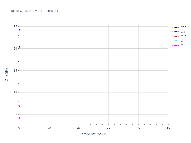 2011--Zhou-X-W--Li-Na-K-Rb-Cs-F-Cl-Br-I--LAMMPS--ipr1//mdsolid.K.A3'--alpha-La--double-hcp.a25bb603.Cij
